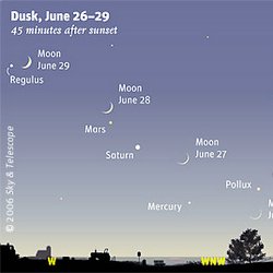 Look west after sunset. Image credit: Sky and Telescope