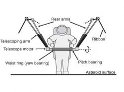 Diagram of astronaut tether device. Image credit: MIT