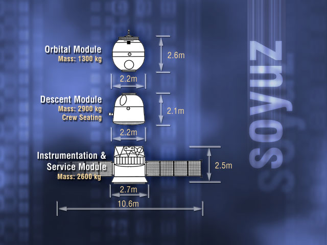 space station diagram. Space Station on April