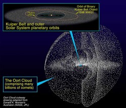 Artist\'s impression of the Oort Cloud. (NASA/JPL)