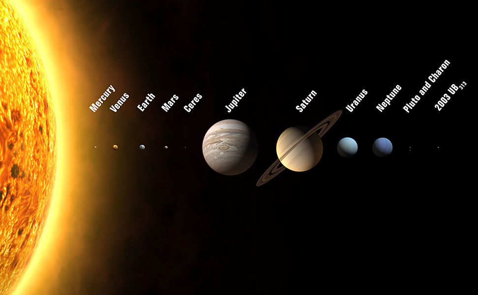 Diagram Of The Solar System