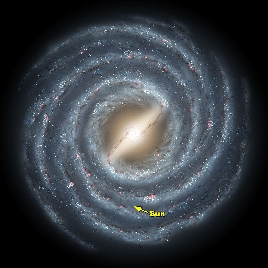 Position of the Sun in the Milky Way. Image credit: NASA