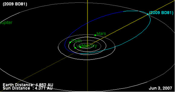 http://www.universetoday.com/wp-content/uploads/2009/02/holmes-asteroid-map.jpg