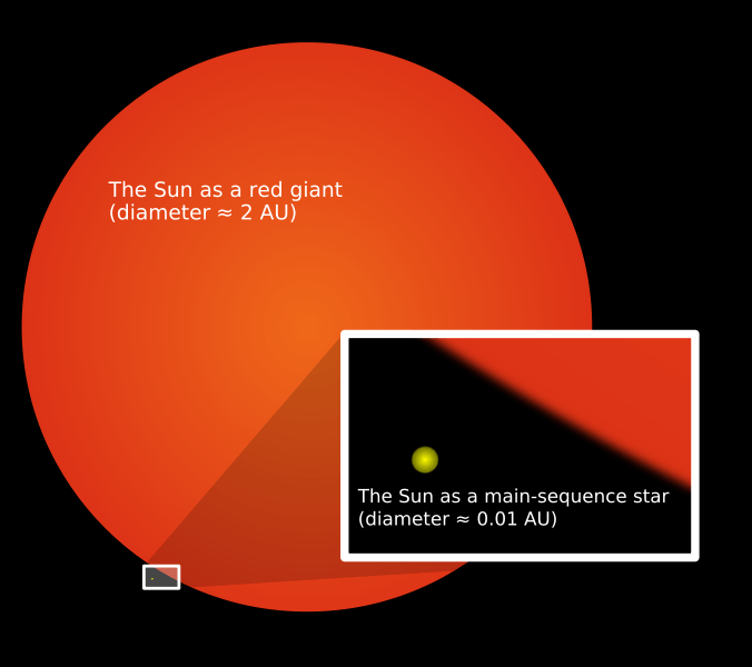 http://www.universetoday.com/wp-content/uploads/2009/02/red_giantsvg.png
