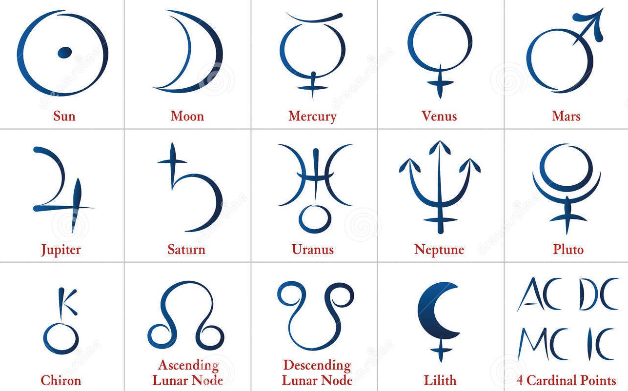 The symbols of the eight planets, and Pluto, Credit: insightastrology 