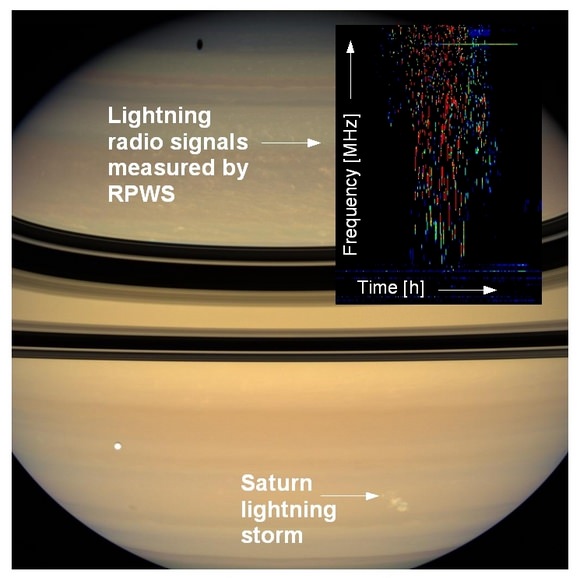http://www.universetoday.com/wp-content/uploads/2009/09/Saturn-lightning-storm.jpg