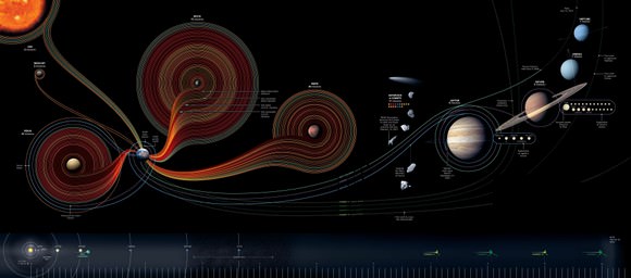 Art by Sean McNaughton, National Geographics Staff; Sameul Velasco, 5@ infographics.  Sources:  NASA; Chris Gamble.  Sund, asteroid and comet images: NASA/JPL