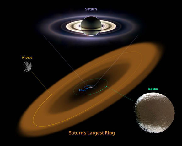 Artist concept of the new Saturnian Ring. Image courtesy Anne Verbiscer