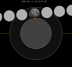 280px-Lunar_eclipse_chart_close-2009Dec31