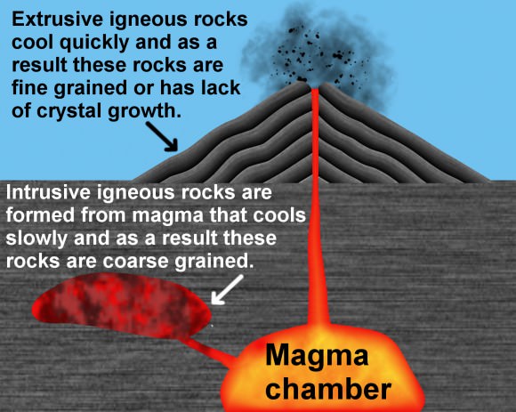 Difference between igneous rocks and metamorphic rocks