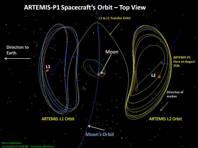 artemis-p1-orbit-062311-670.jpg