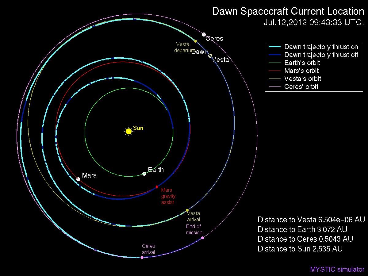 Dawn-Trajectory-July-12-2012.jpg