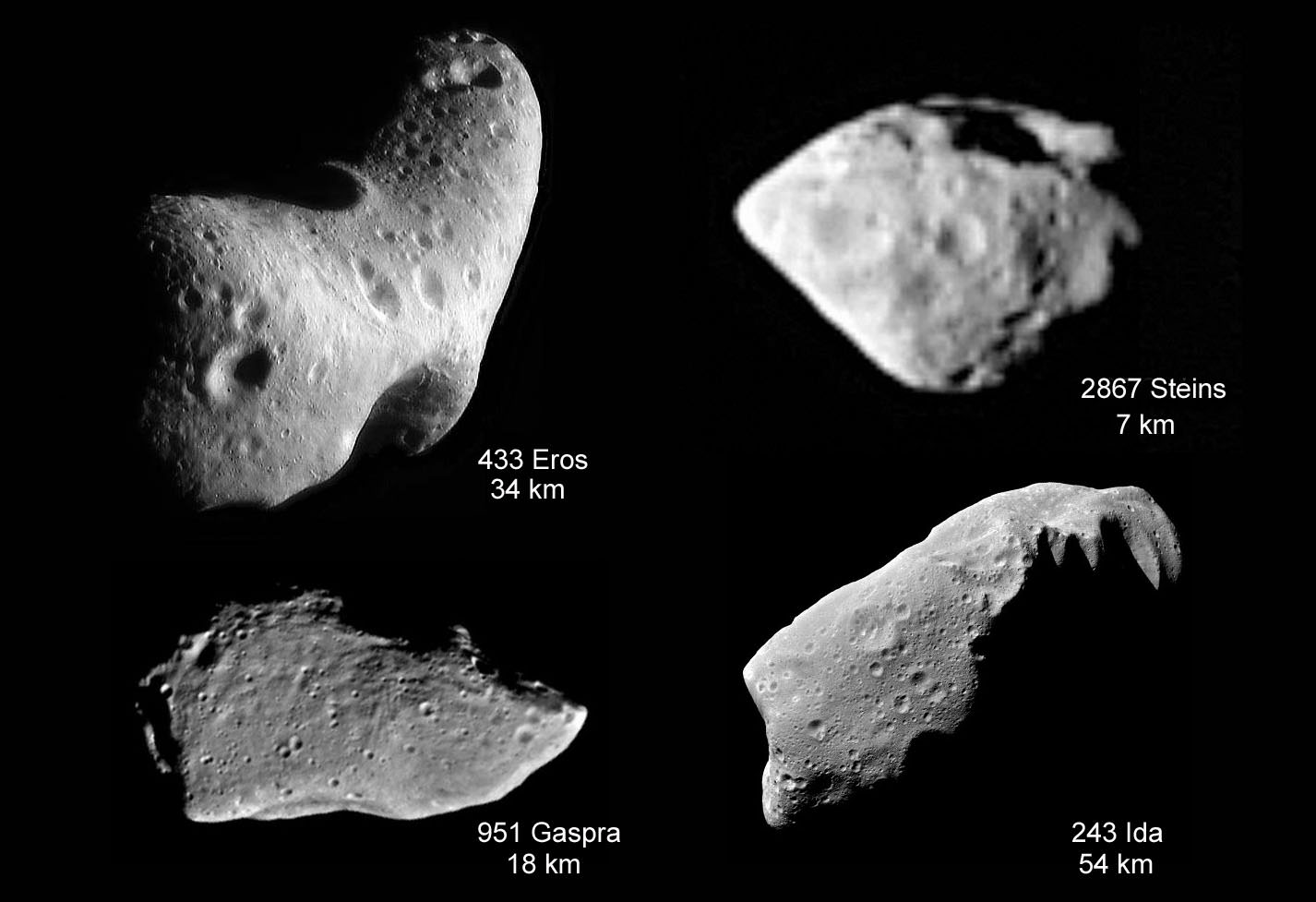What are Asteroids? - Universe Today1426 x 977
