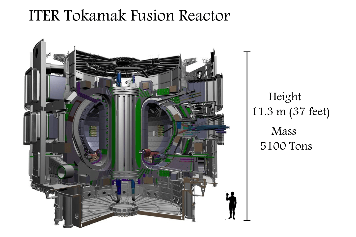 Fusionsreaktor Tokamak