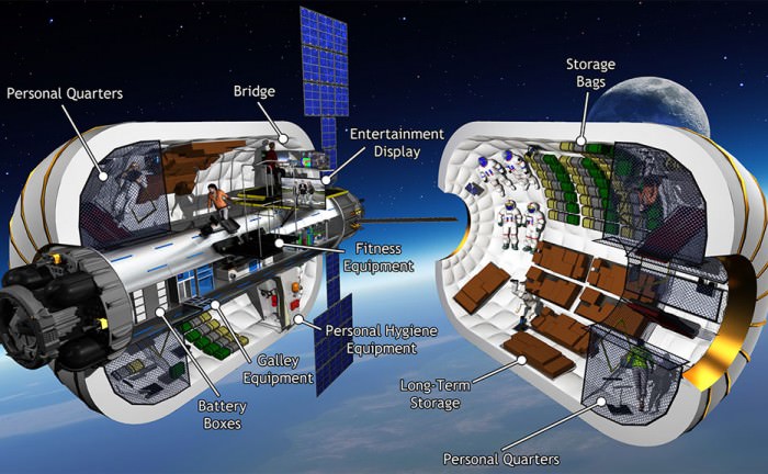 Interior schematic view of Bigelow Aerospace B330 expandable module. Credit: Bigelow Aerospace
