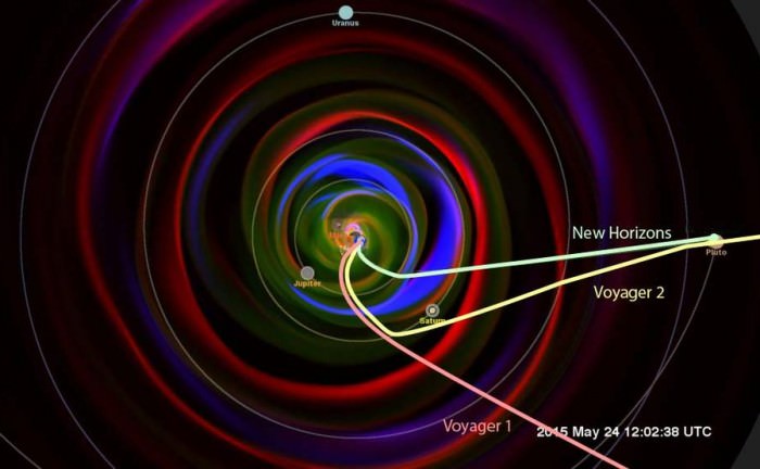 The solar wind data collected by New Horizons will help create more accurate models of the space environment in our Solar System. Image: NASA's Goddard Space Flight Center Scientific Visualization Studio, the Space Weather Research Center (SWRC) and the Community-Coordinated Modeling Center (CCMC), Enlil and Dusan Odstrcil (GMU)