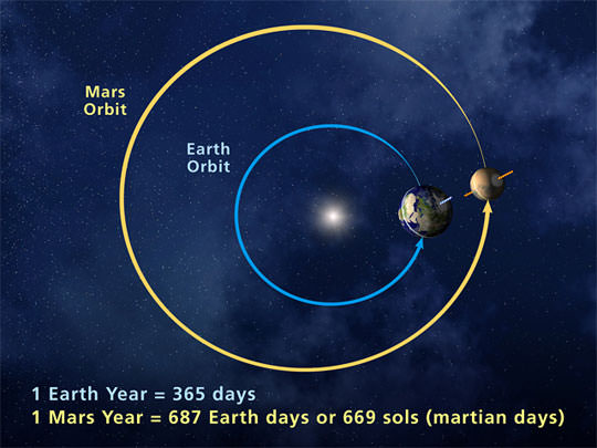 How much fuel does it take to get to Mars?