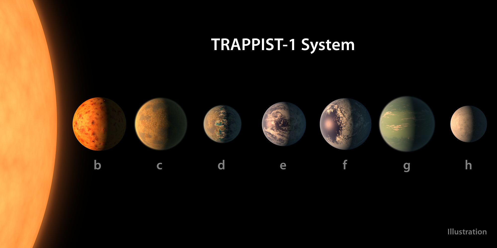 SETI Has Already Tried Listening to TRAPPIST-1 for Aliens