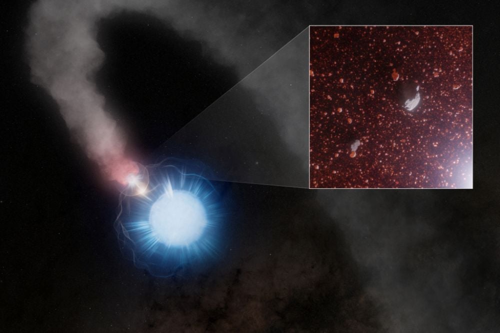 Tiny Mud Grains From Huge Stars: How the Smallest and Largest Are Linked