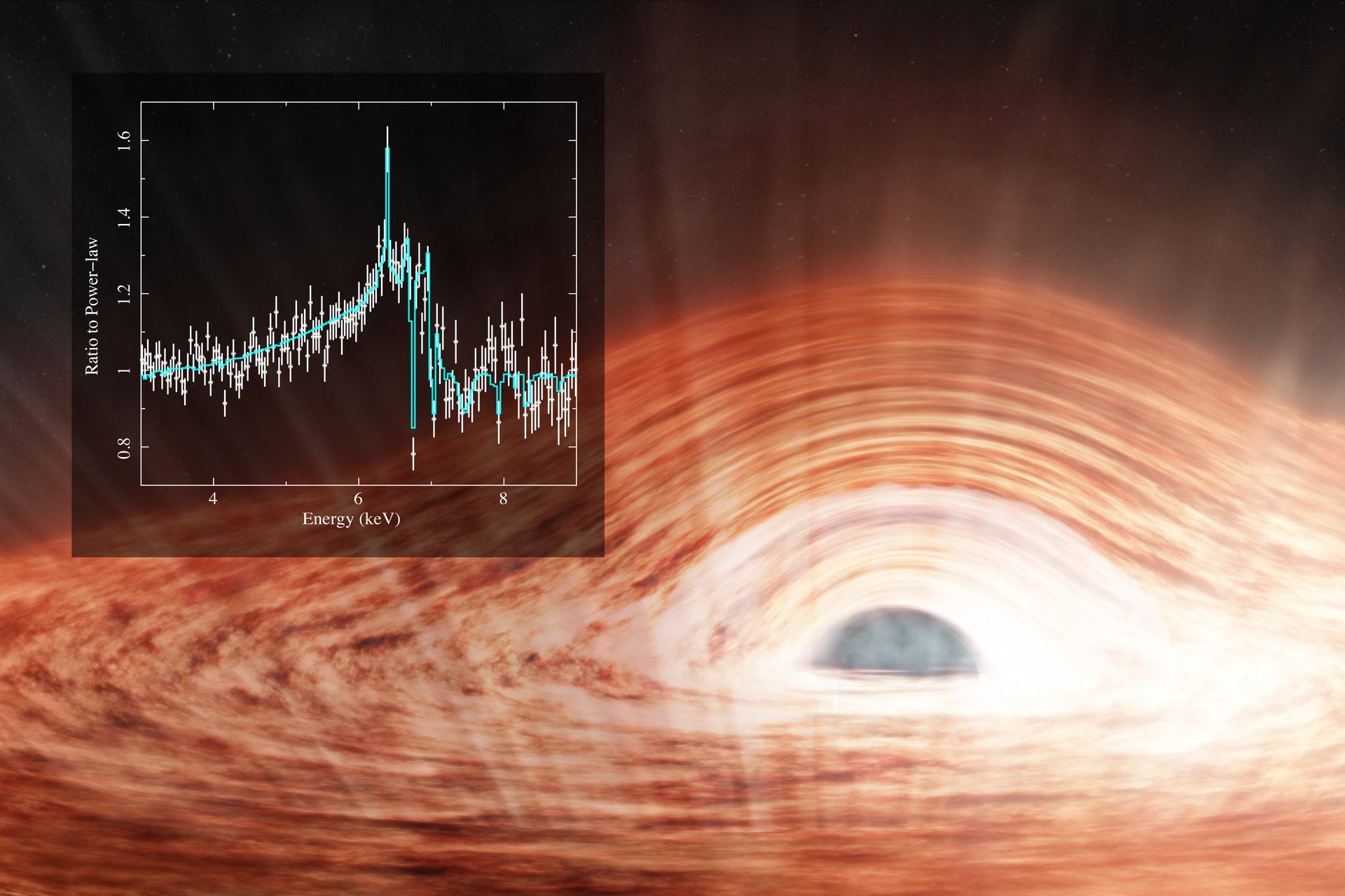 Artist's rendering of the innermost regions around the SMBH at the center of MCG-6-30-15 and the spectra obtained by XRISM/Resolve (inset). Credit: CfA/Melissa Weiss