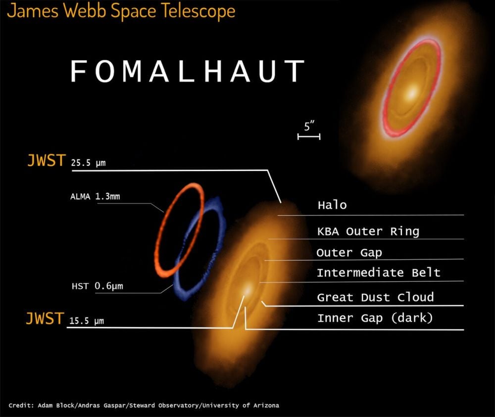 This graphic shows the features of the disk and rings around Fomalhaut, as revealed by different telescopes. Image Credit: By Ngc1535 - Own work, CC BY-SA 4.0, https://commons.wikimedia.org/w/index.php?curid=131685936