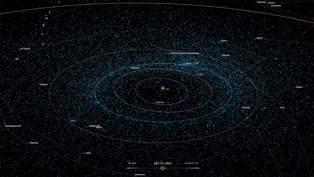 A New Way to Plan Trajectories to Asteroids