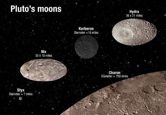 Artist's concept comparing the scale and brightness of the moons of Pluto. Credit: NASA/ESA/M. Showalter