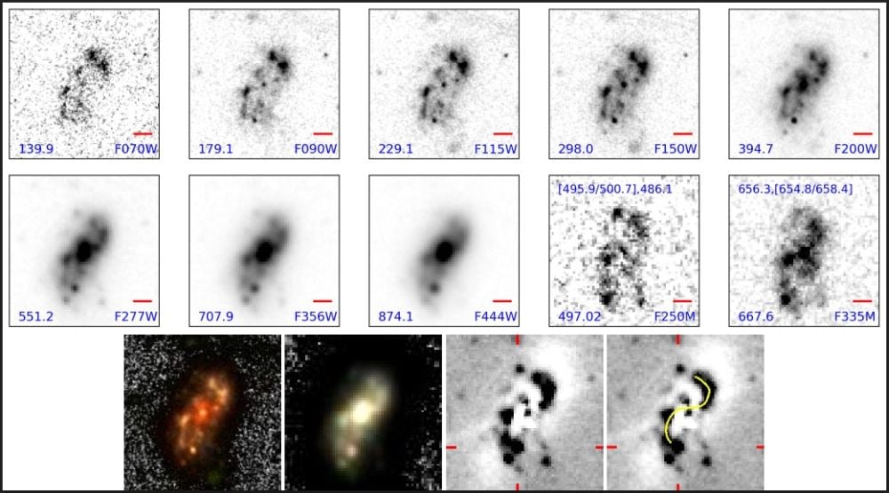 This image from the research illustrates how the JWST's different filters can reveal a galaxy's properties. Image Credit: Jain and Wadadekar 2025. A&A