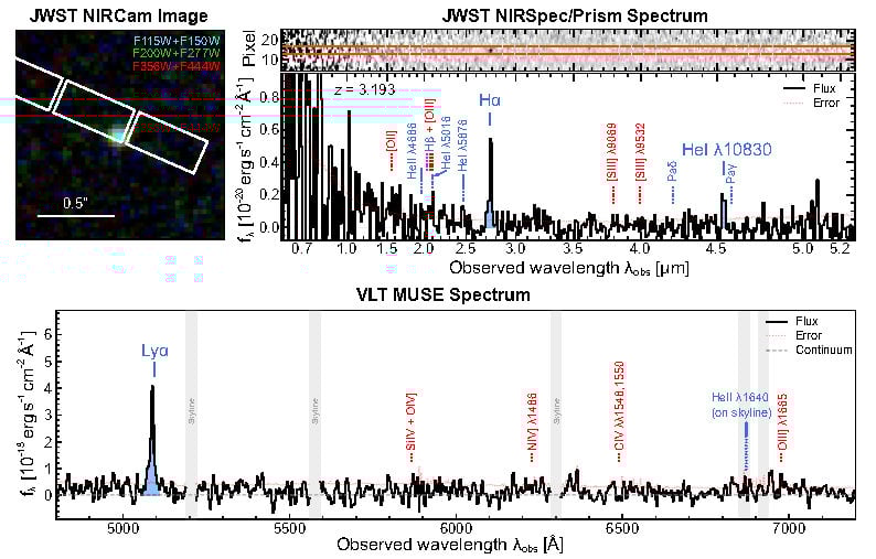 Spectral data of the CR3 galaxy. Credit - Tsinguhua University / S. Cai et al.