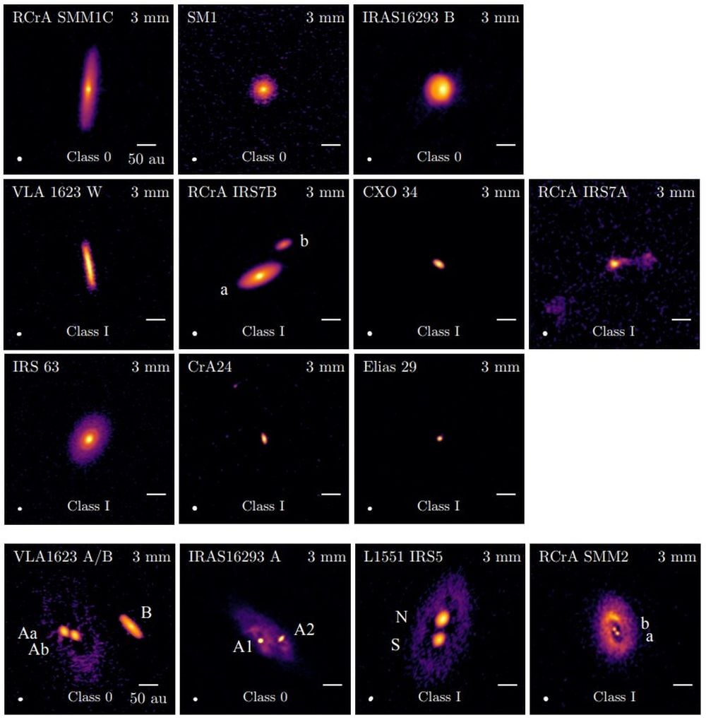 This figure shows 14 of the Class 0/1 disks in the research. The top two rows are Class 0 and Class 1 disks where the nearest protostellar neighbor is larger than 100 au. The bottom two rows shows the same, but for systems with a protostellar neighbor below 100 au. "Unlike the first group, disk-like circumbinary structures are observed for all sources in the second group," the researchers write. Image Credit: Maureira et al. 2025. Astronomy and Astrophysics