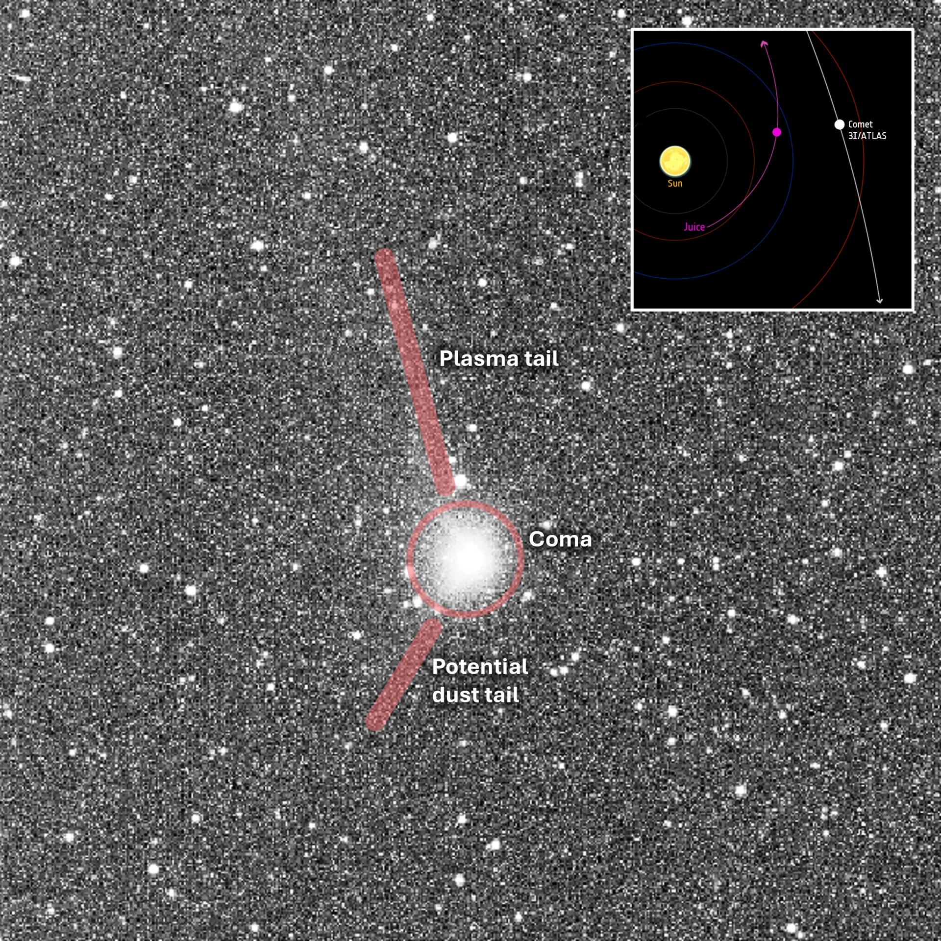 Annotated image of 3I/ATLAS and a map (inset) of its location when observed by JUICE. Credit: ESA/Juice/NavCam
