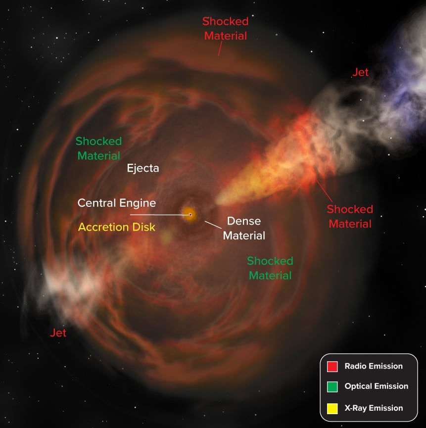 Fixing the Thriller of Blue Flashes