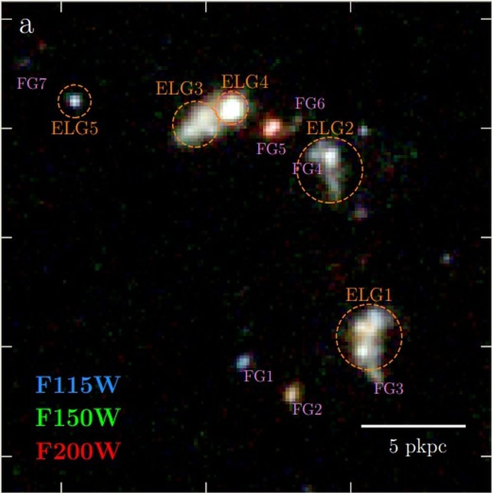 Cosmic Collision: The JWST Found An Early 5-Galaxy Merger