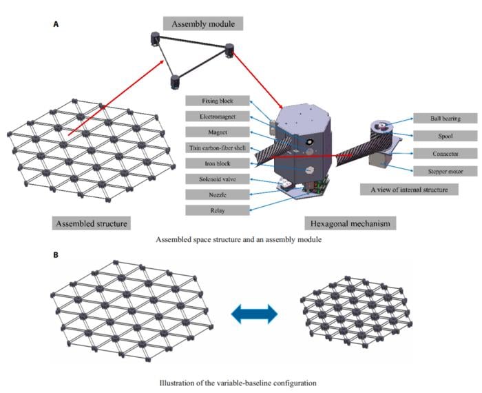 Autonomous Triangular Modules Could Build Tomorrow’s Mega-Observatories