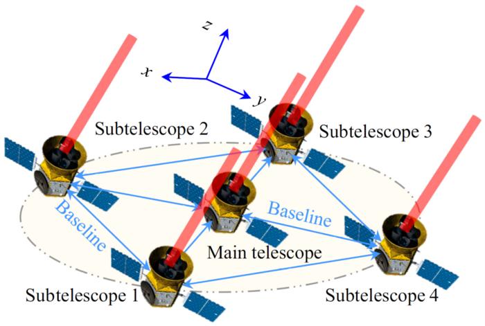 "Smart Ruler" Tech Could Let Space Telescope Swarms Image Exoplanets