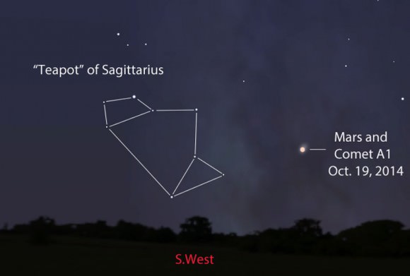 Mars and Comet C/2013 A1 Siding Spring will overlap as seen from Earth on Oct. 19, 2014 when the comet might pass as close as 25,700 miles (41,300 km) from the planet’s center. View shows the sky at the end of evening twilight facing southwest. Stellarium
