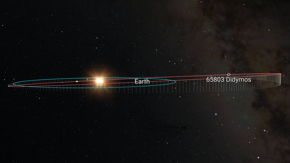 Image showing the orbital paths of Earth and Didymos. Credit - ESA