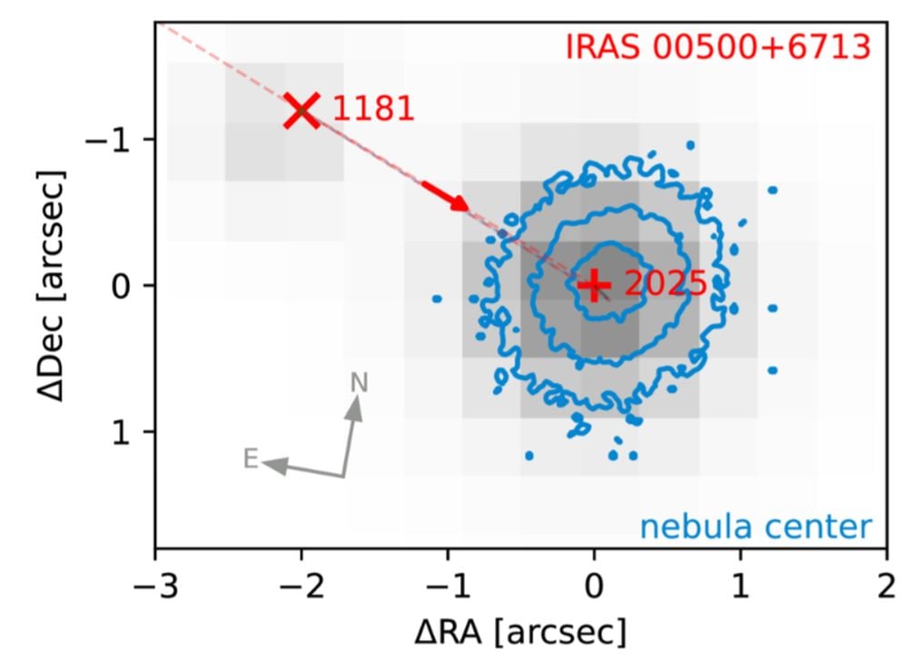 يوضح هذا الشكل مركز سديم Pa30 في حقبتين، 1181 و2025. يُظهر اللون الأزرق مركز السديم في خطوط عدم اليقين 1 و2 و3 سيجما. بالمقارنة مع السديم الأخرى، فإن البقايا النجمية تقع في مركز السديم. حقوق الصورة: تيم كننغهام وآخرون 2026 ApJ 1010 28