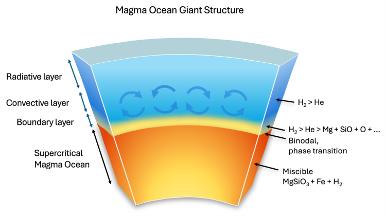Uranus, Neptune May Be Magma Worlds, Not Ice Giants
