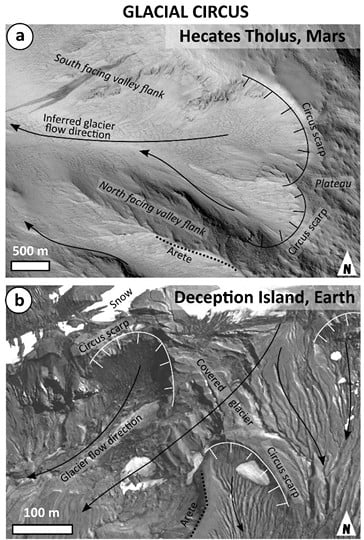 Martian Volcanoes Could Be Hiding Massive Glaciers Under A Blanket of Ash