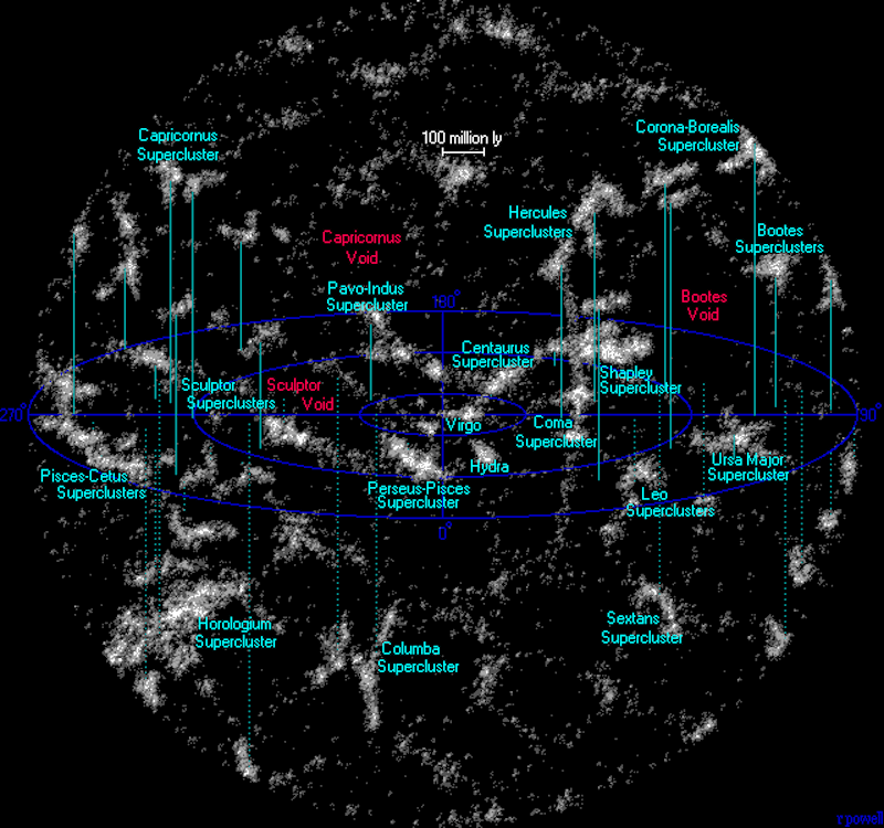 Galactic superclusters, like those in the image that are the closest clusters to our own, represent some of the largest structures in the universe (Credit : Richard Powell)