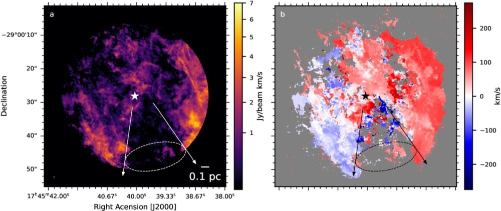 These panels from the research shows the conical clearing in the gas near Sagittarius A-star. The researchers say it's clear evidence of the SMBH's winds. The left panel shows carbon-12 and highlights the molecular gas structure. The right panel shows gas rotation around the black hole. Image Credit: Gorski and Murchikova 2026. ApJL DOI 10.3847/2041-8213/ae63cf