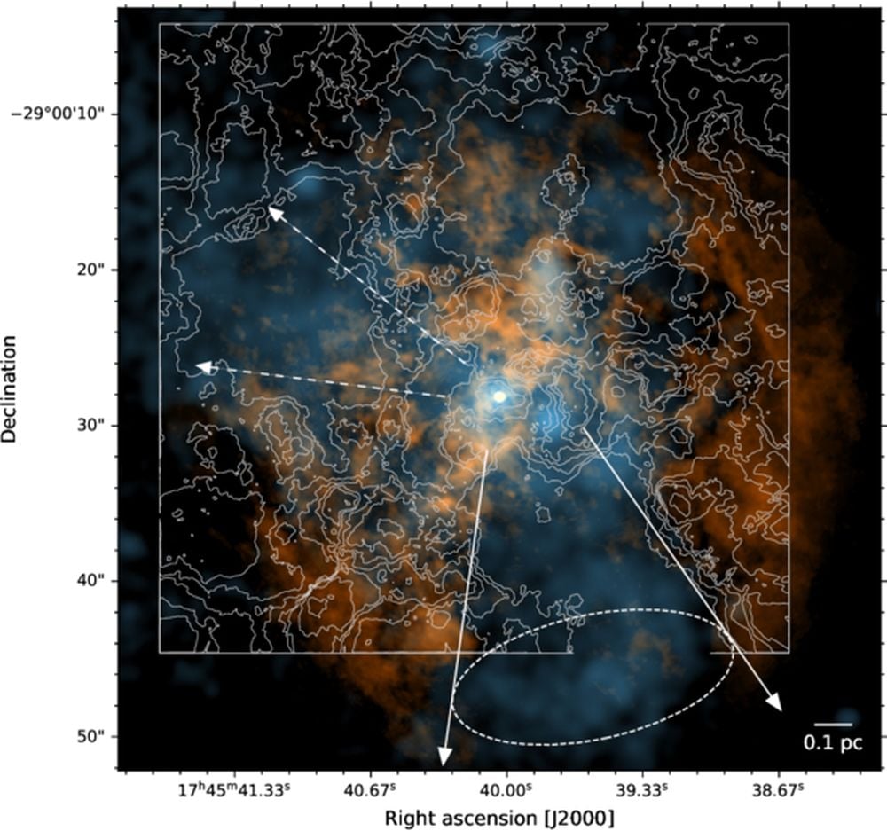This figure from the research shows the conical void in the lower right. But it also reveals another feature in the upper left. The authors say this is a "tentative counterwind cone," which supports the idea of a black hole wind creating the cone. Image Credit: Gorski and Murchikova 2026. ApJL DOI 10.3847/2041-8213/ae63cf