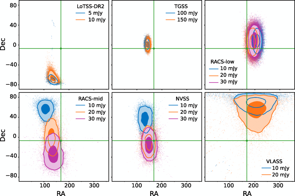 The galaxy results vs. the CMB (green lines). Credit: Böhme, et al