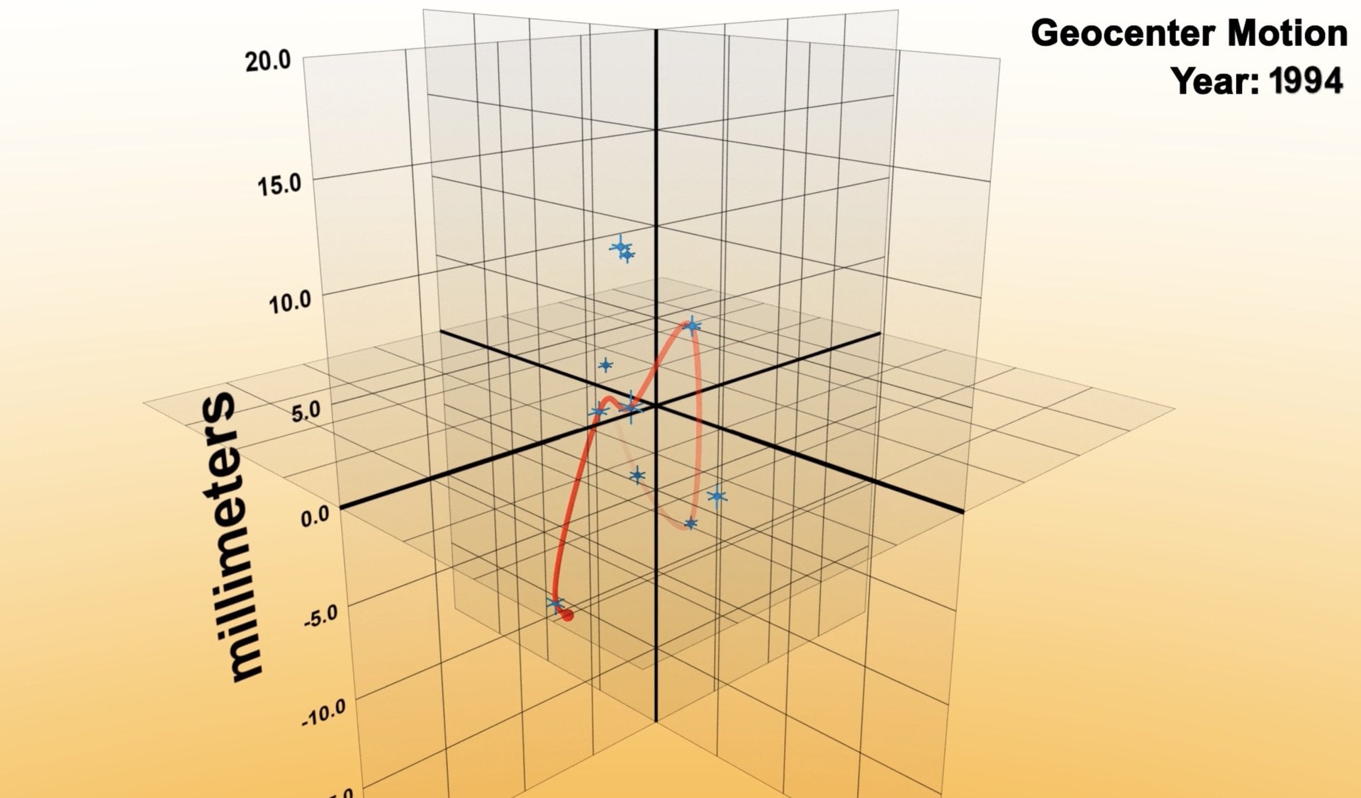 Earth's Center of Mass Drifts Less Than We Thought