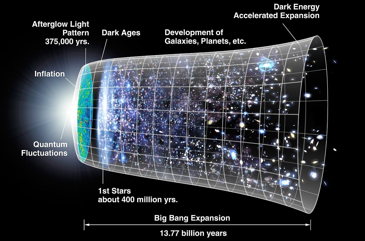Why Can't the Universe Be Cyclic? Part 2: The Awkward Triumph of Inflation
