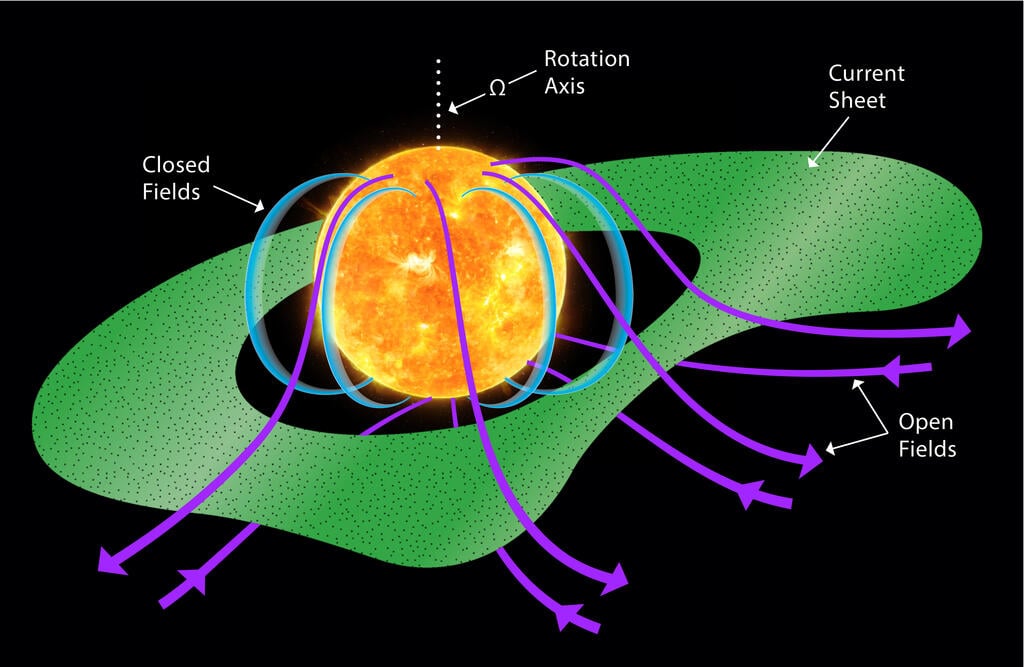 Snapping the Sun's Grand Magnetic Border at 0.3 AU