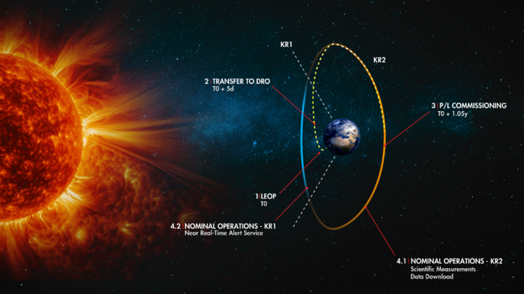 CubeSat Instrument Extends Solar Storm Warnings 10x