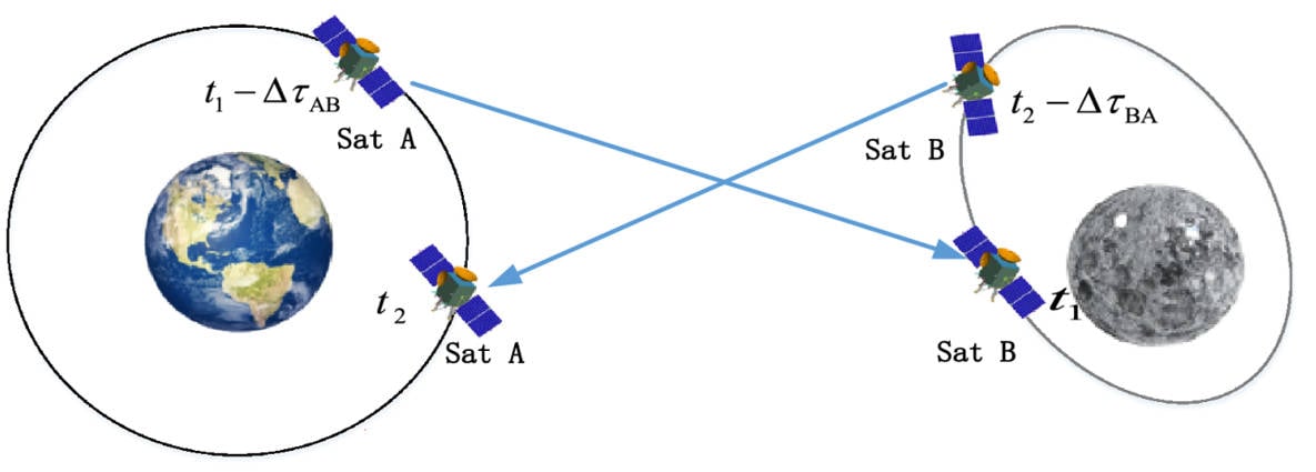 To Keep GPS Constellations From Drifting, Look To The Moon
