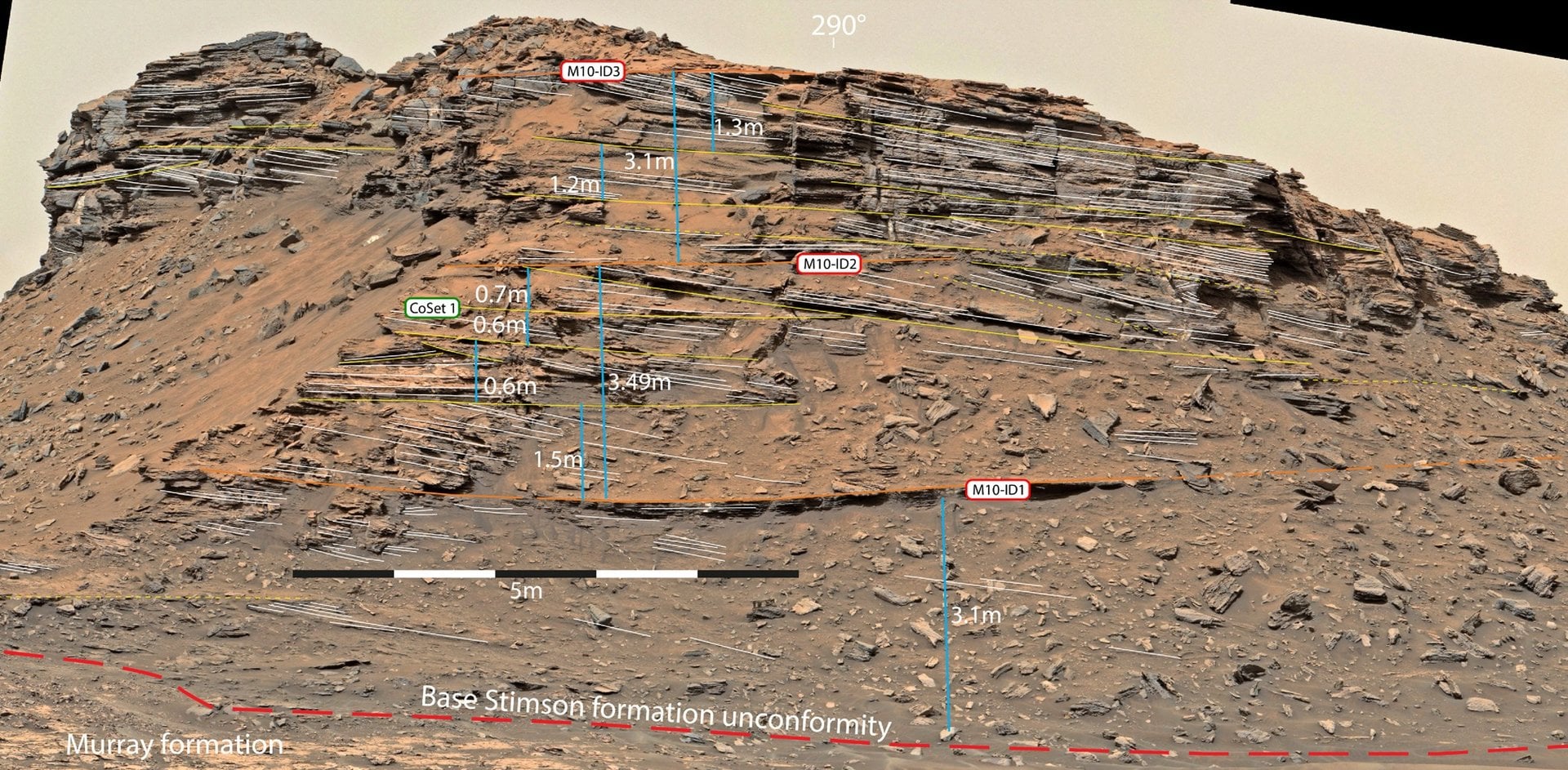 Mastcam mosaic of the Stimson Formation, which formed through interaction with underground water. Credit: MSL/NASA/JPL-Caltech
